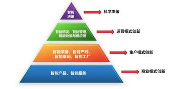 從工業(yè)互聯(lián)網(wǎng)的一角窺探真正的互聯(lián)網(wǎng)網(wǎng)絡(luò)技術(shù)服務(wù)